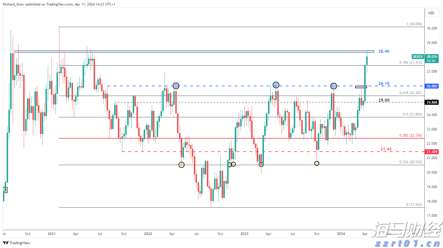 央行:8月1日起现金买金超10万元需上报