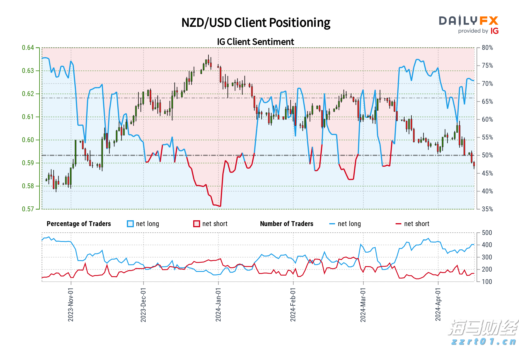 A股午评 | 三大指数走势分化 沪指半日涨0.52% 大金融板块、周期资源股扛大旗