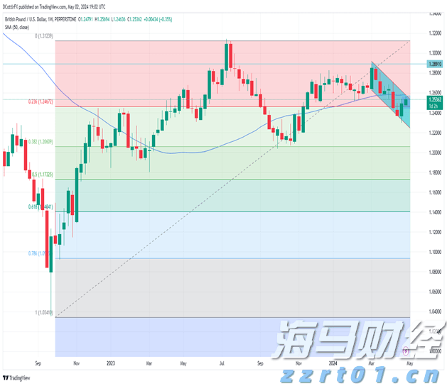 明确15项举措 聚焦22个重点