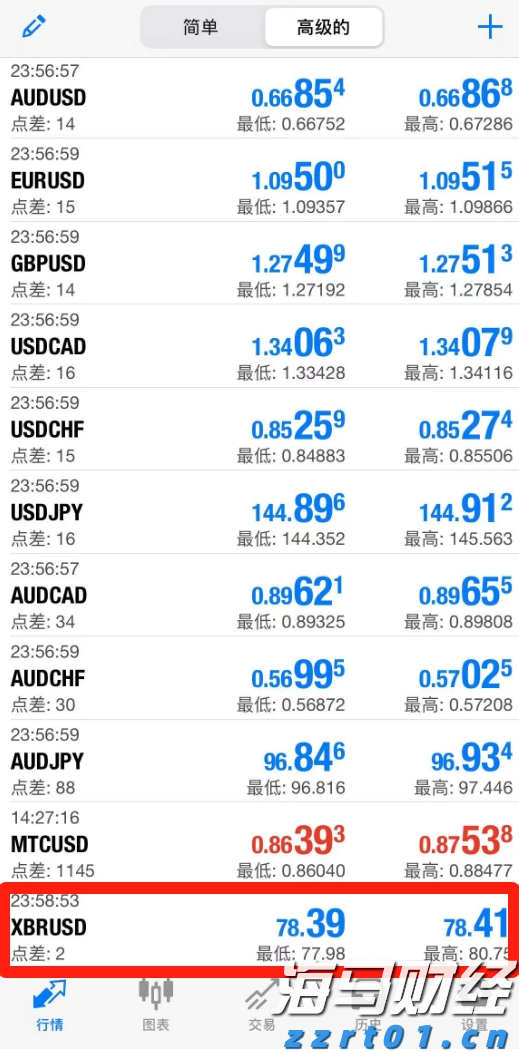  A股收评 | 成交量超3000亿，三大指数轻微下跌，医药股持续强势