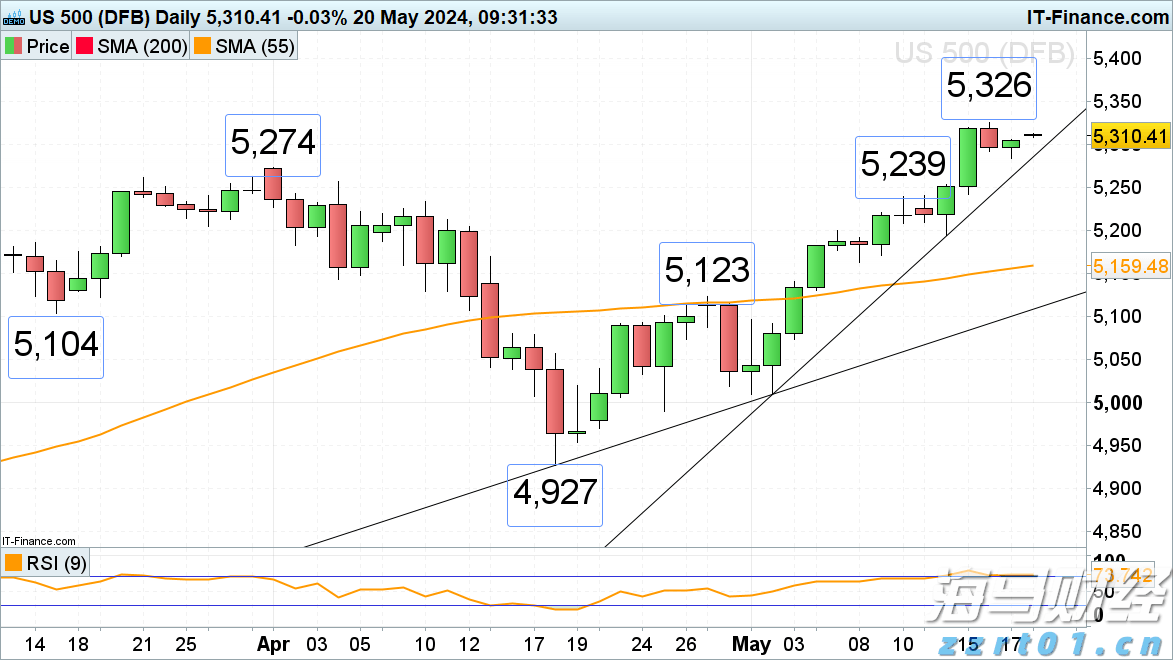 5124亿美元！中国与上合组织成员国贸易规模创历史新高