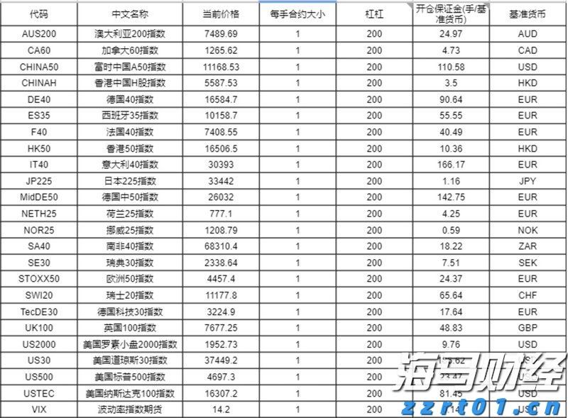 花旗对Oklo(OKLO.US)评估维持中性：技术进展与监管动态为焦点，商业化仍需验证
