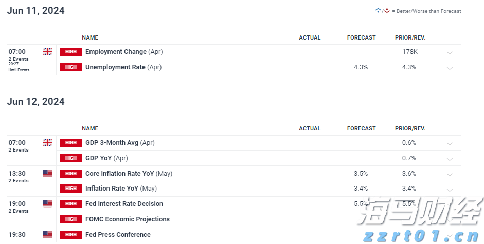 Verizon(VZ.US)强劲附加服务需求推动Q2利润超预期并上调全年指引
