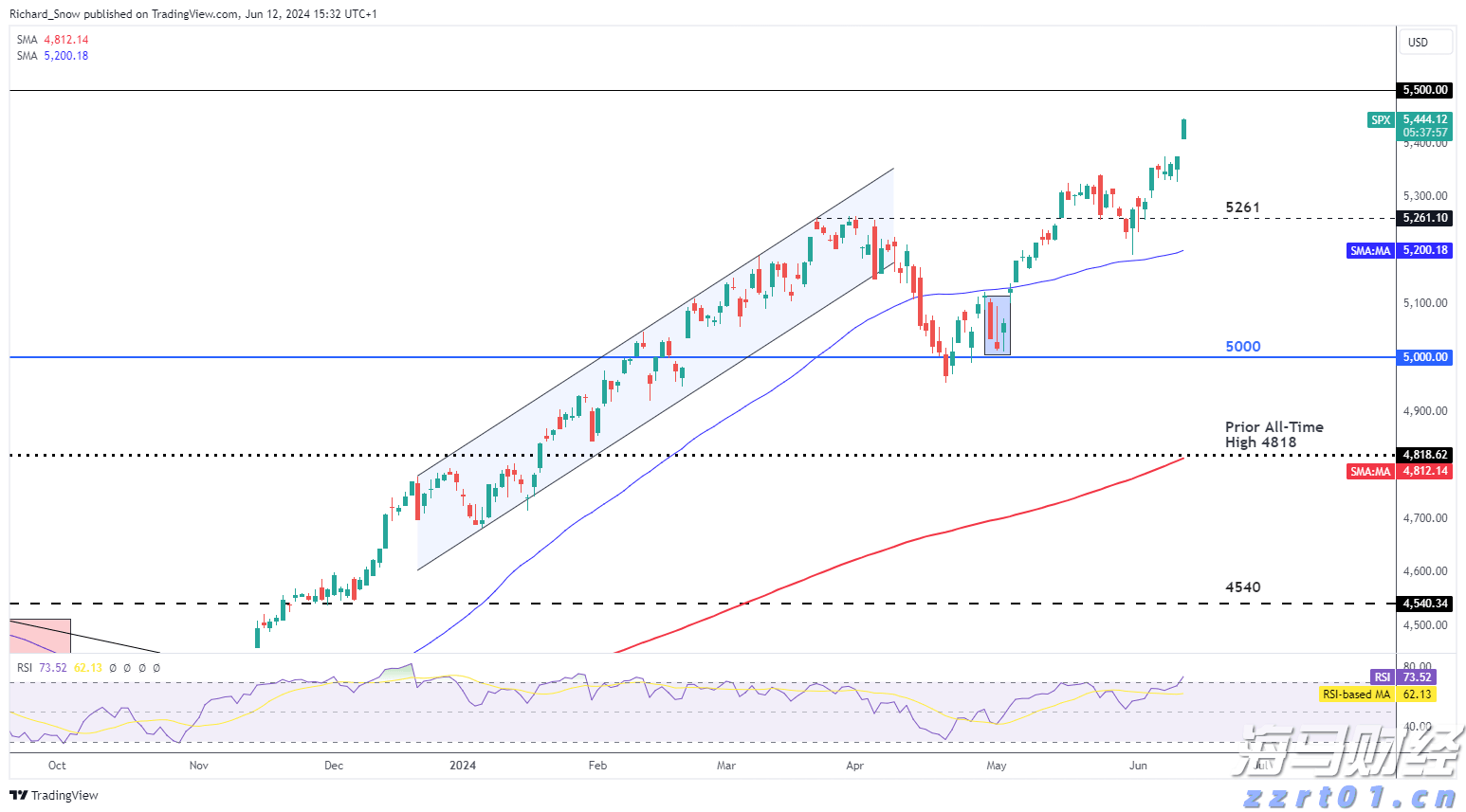 港南区签约4.5亿元设施农业项目