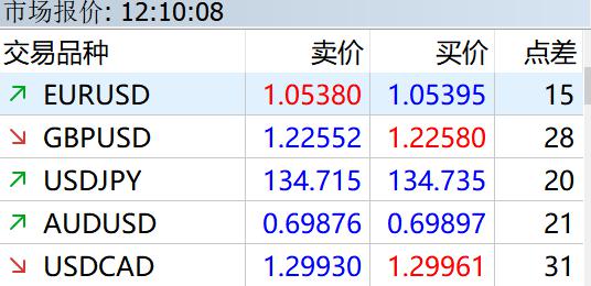 辽宁省市场监管局组织开展网络交易平台“点亮”专项行动