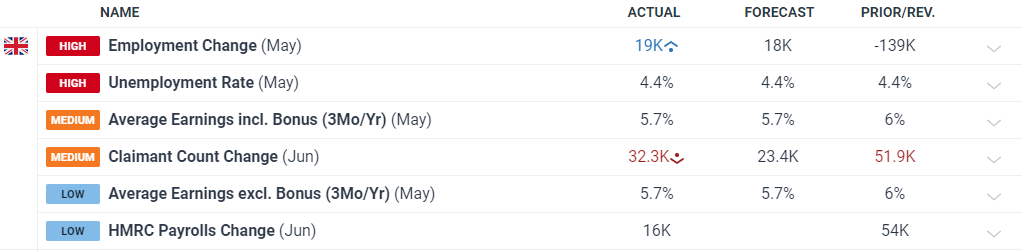 英伟达(NVDA.US)迅速回应！富邦称下一代GPU Rubin或因重新设计延期