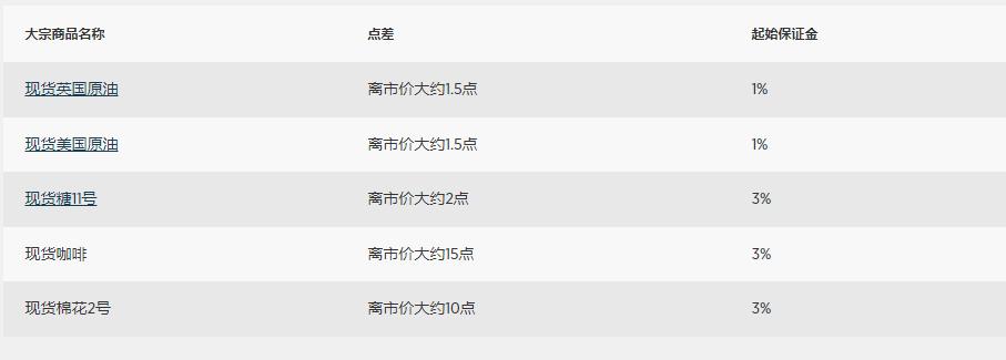 新股消息 | 正品控股递交港交所上市申请，预计2024年在香港保健补充品零售市场中占据领先地位