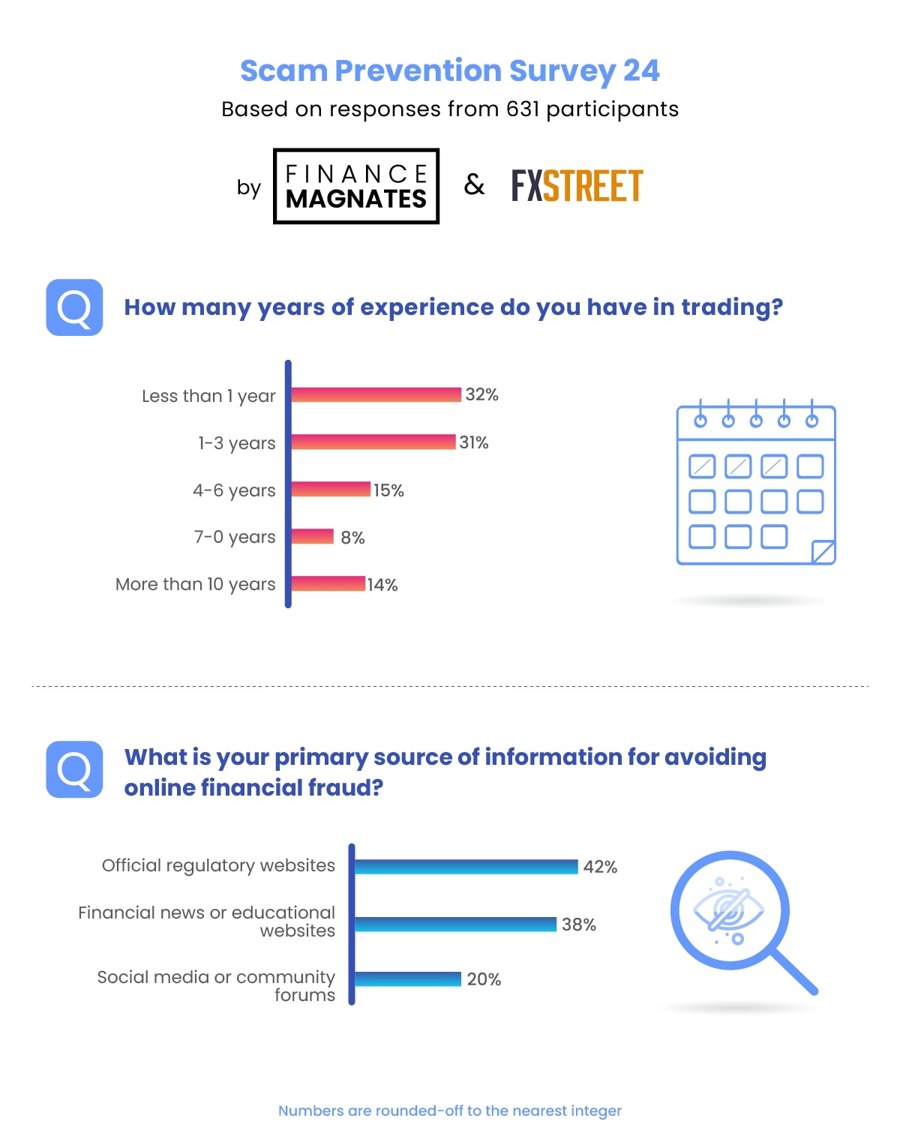 美股异动 | 加密货币相关股票普遍下跌 SharpLink Gaming(SBET.US)跌超6%