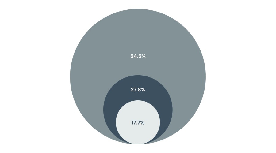  情系困难教师！梅州市总工会开展教师节走访慰问活动
