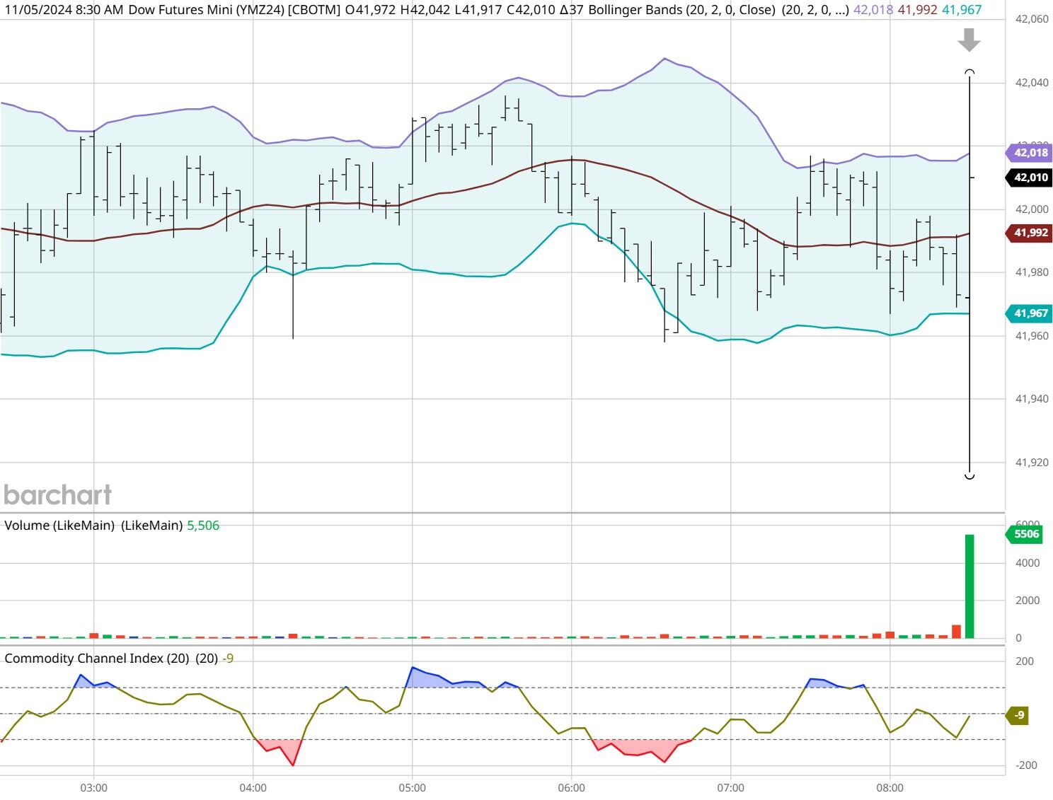  A股开盘速递 | A股走势分化！新概念股继续大涨 上纬新材(688585.SH)走出10连板