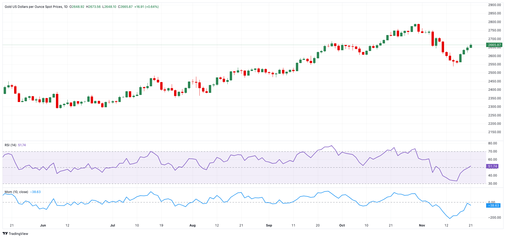 亚马逊(AMZN.US)将支付最高2500万美元获取纽约时报(NYT.US)内容用于AI项目