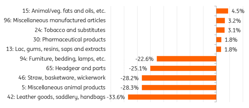  青海省市场监管局加强体系检查 促进保健食品生产企业高质量发展