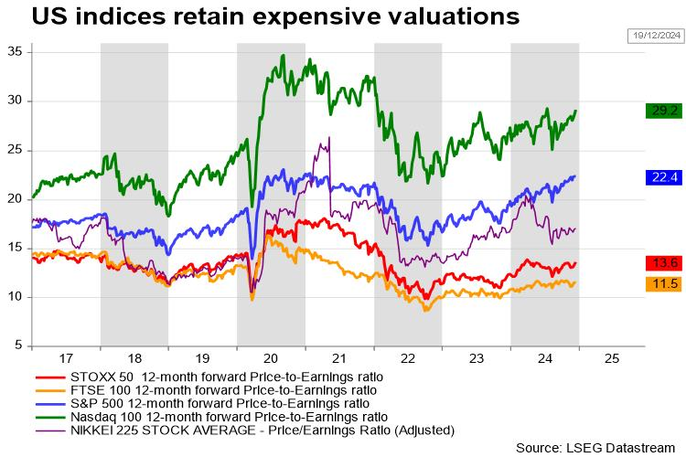  科技巨头因AI利好股价激增 Meta(META.US)和微软(MSFT.US)单日共增4000亿美元