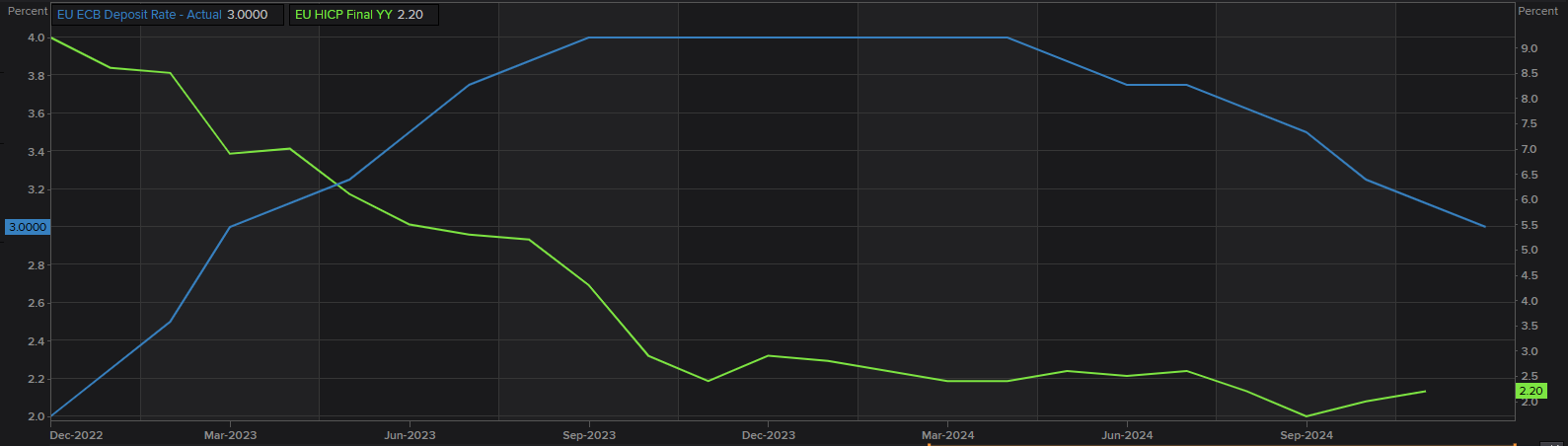 A股开盘速递 | 三大股指表现不一 乳业概念显著上涨