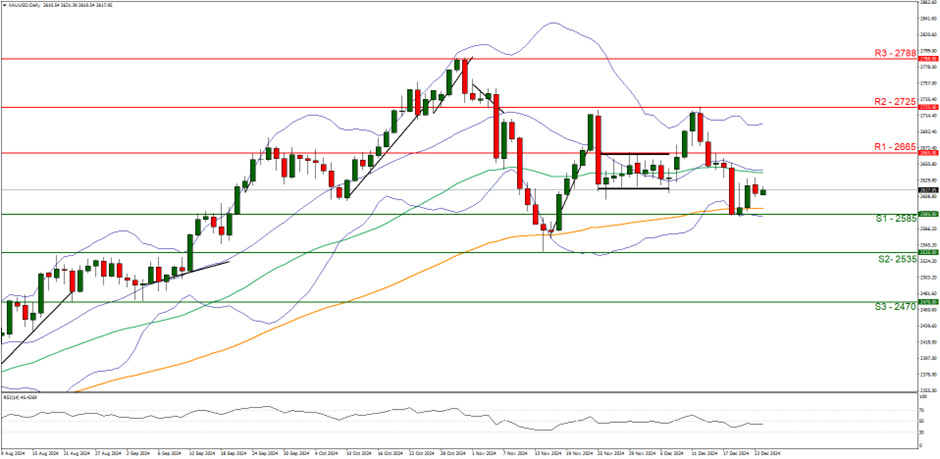 A股开盘速递 | 三大股指表现不一 乳业概念显著上涨